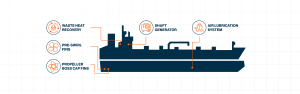 What is the right energy saving technology for your vessel?