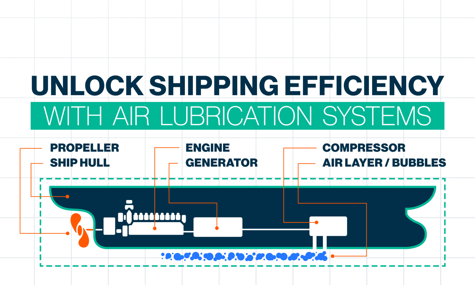 Air Lubrication Systems (ALS)- Driving fuel efficiency and compliance in global shipping