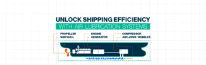 Air Lubrication Systems (ALS): Driving fuel efficiency and compliance in global shipping