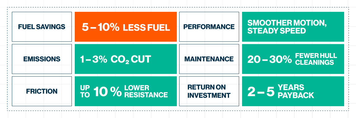 Air Lubrication System retrofit, ship decarbonization technology, CII compliance, IMO 2030 shipping, ship fuel efficiency solutions, vessel retrofit engineering, sustainable shipping Romania, European ship retrofit specialists.
