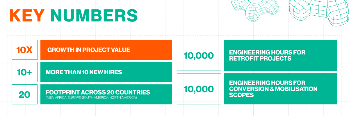 marine retrofit engineering ship retrofit solutions maritime engineering services vessel upgrade projects offshore retrofit engineering marine systems integration ship decarbonization retrofit